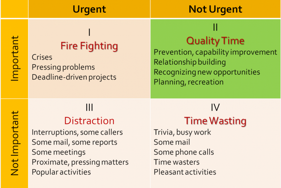covey-time-management-matrix